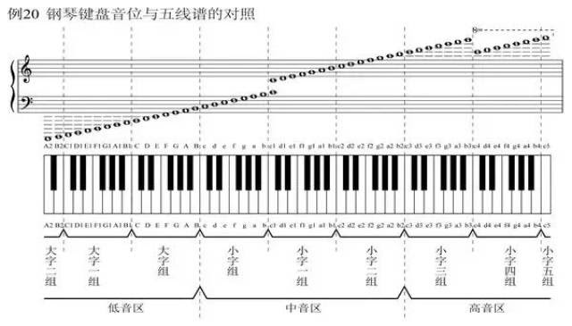 五线谱音阶表 万图壁纸网