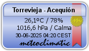 El Tiempo en Torrevieja