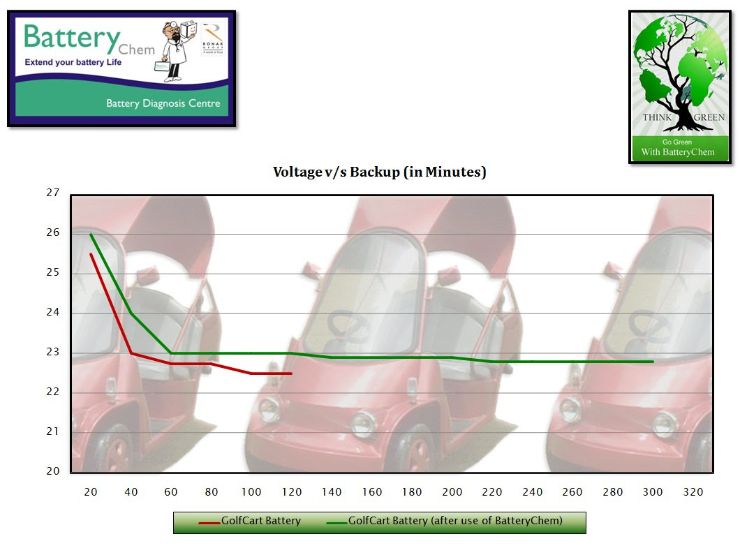 Restoring Acid Battery – Fact Battery Reconditioning Blog