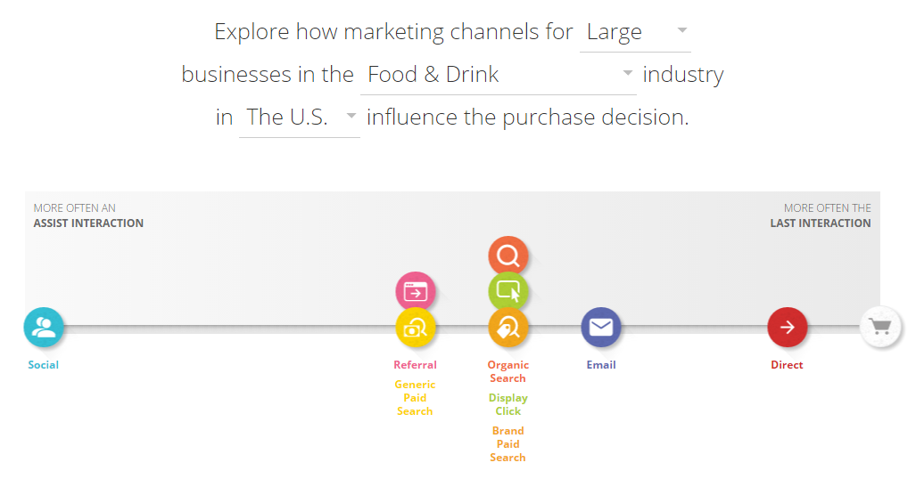 think_with_google_food_and_drink.png