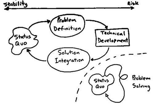 problemsolvingloop