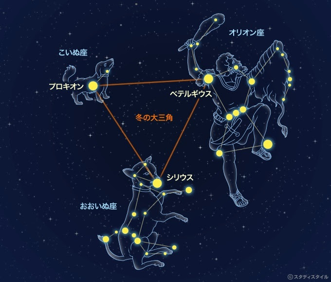 星空観察 るしあん通信