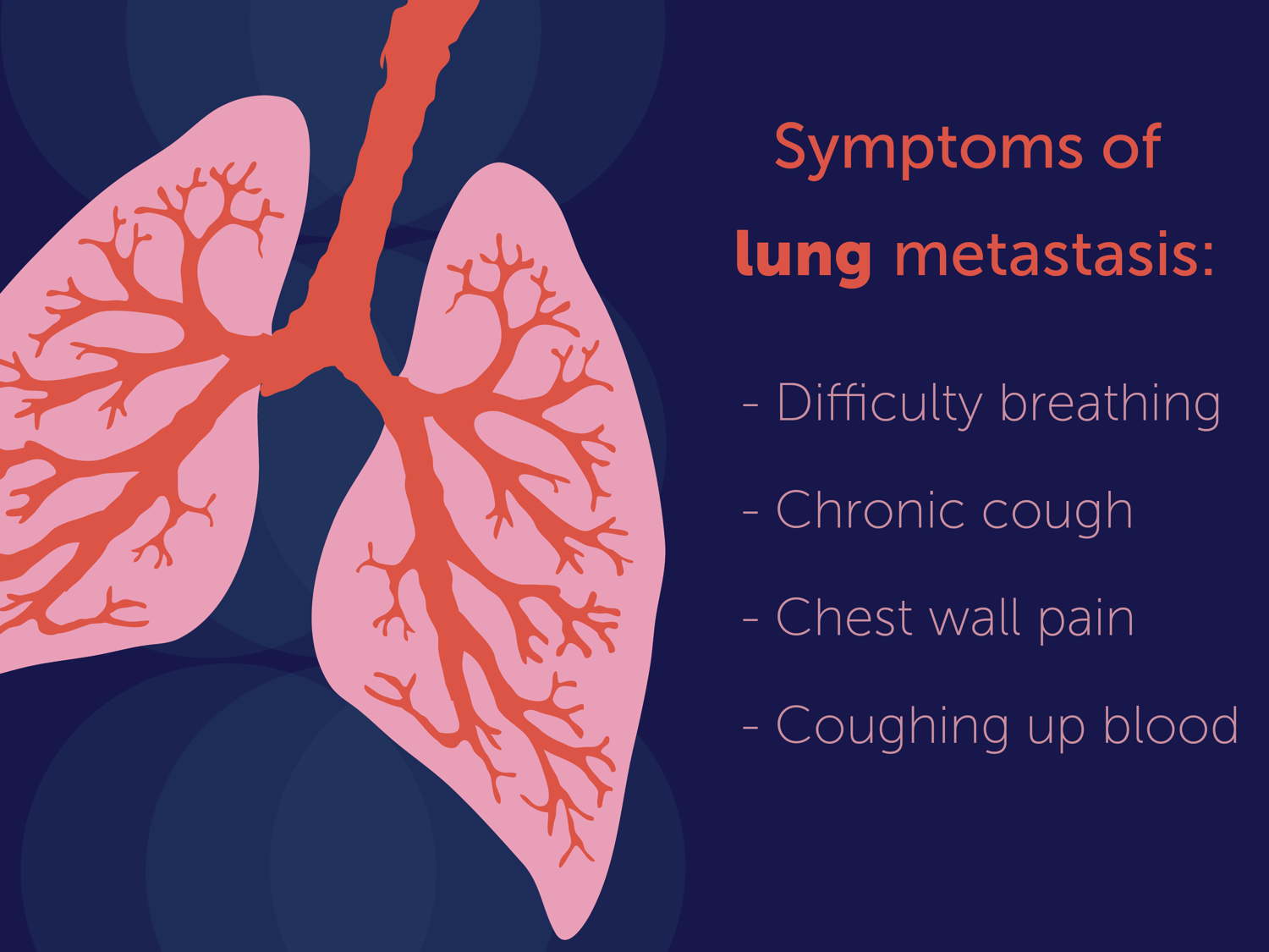 Lymphoma Symptoms: What You Need to Know First Signs of