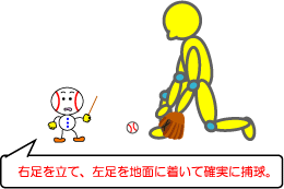 外野ゴロの捕り方 草野球で勝つ