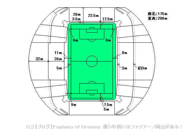 21 スタジアムの大きさと建築面積について再考 ブログ ｆａｇｉａｎｏ ｏｆ ｄｒｅａｍｓ 僕らの街にはファジアーノ岡山がある