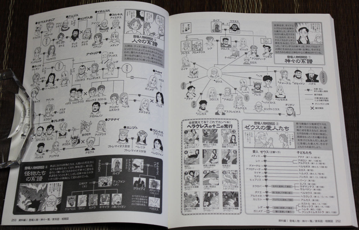 まんがで読む星のギリシャ神話 大型本 藤井龍二 著 星ナビ編集部 アストロアーツ