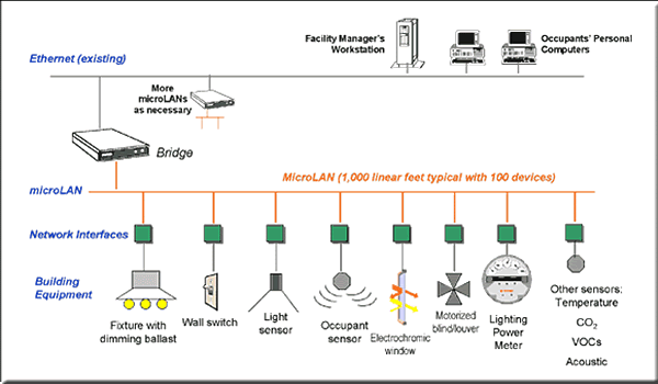 Hasil gambar untuk electronic control system circuit