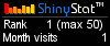 Free blog counter