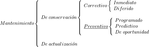 
   Mantenimiento
   \left \{
   \begin{array}{l}
      De \; conservaci \acute{o} n 
      \left \{
      \begin{array}{l}
         Correctivo
         \left \{
         \begin{array}{l}
            Inmediato \\
            Diferido
         \end{array}
         \right .
         \\ \\
         \underline{Preventivo}
         \left \{
         \begin{array}{l}
            Programado \\
            Predictivo \\
            De \; oportunidad
         \end{array} 
         \right .
      \end{array} 
      \right .
   \\ \\
      De \; actualizaci \acute{o} n
   \end{array} 
   \right .
