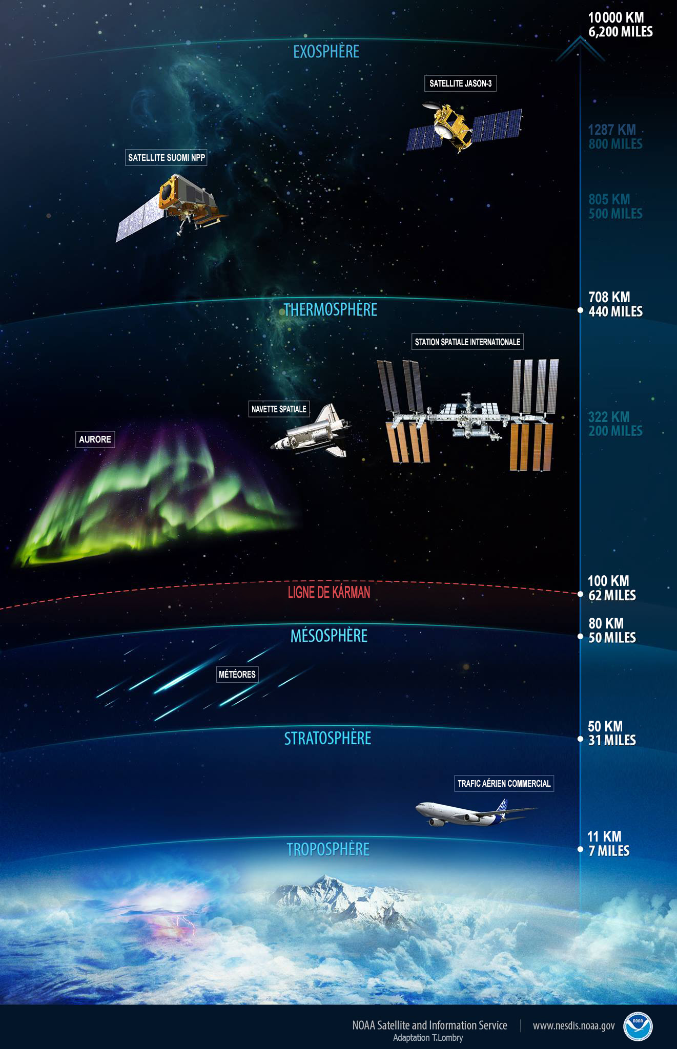 Meteorologie Elementaire L Atmosphere