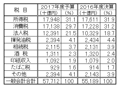 中高校生用 斜めに構えて書く 税の作文 なるほどの素