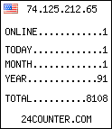 web counter