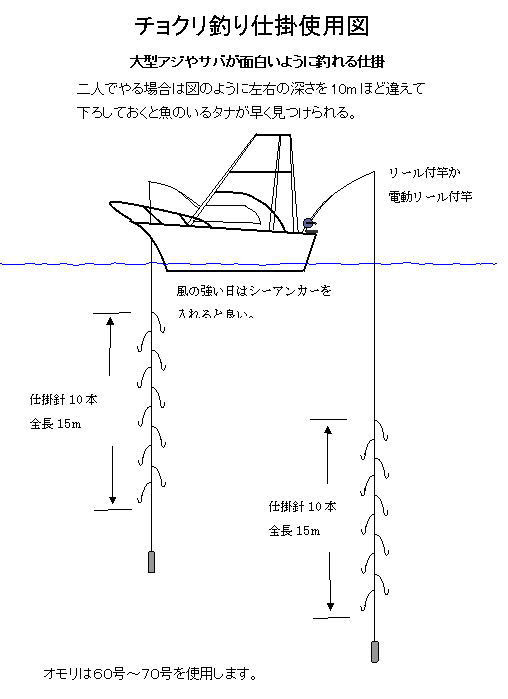 サバ