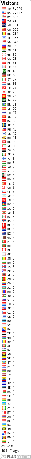 free counters
