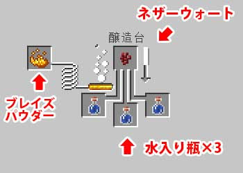 マインクラフト 暗視のポーションの作り方とその効果