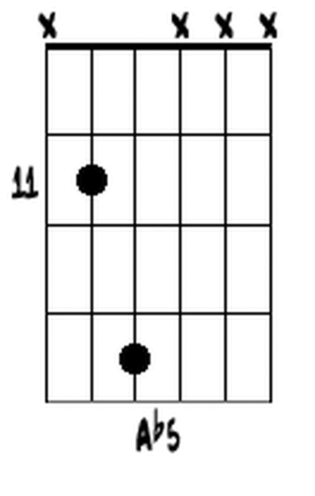 Download Free Guitar Illustrations, Download Free Guitar ...