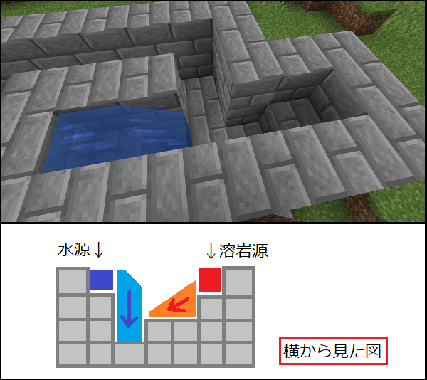 最小サイズな異界の門 のんびりマイクラ生活ver 2