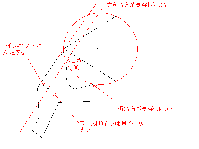 Sankaku1 Gif