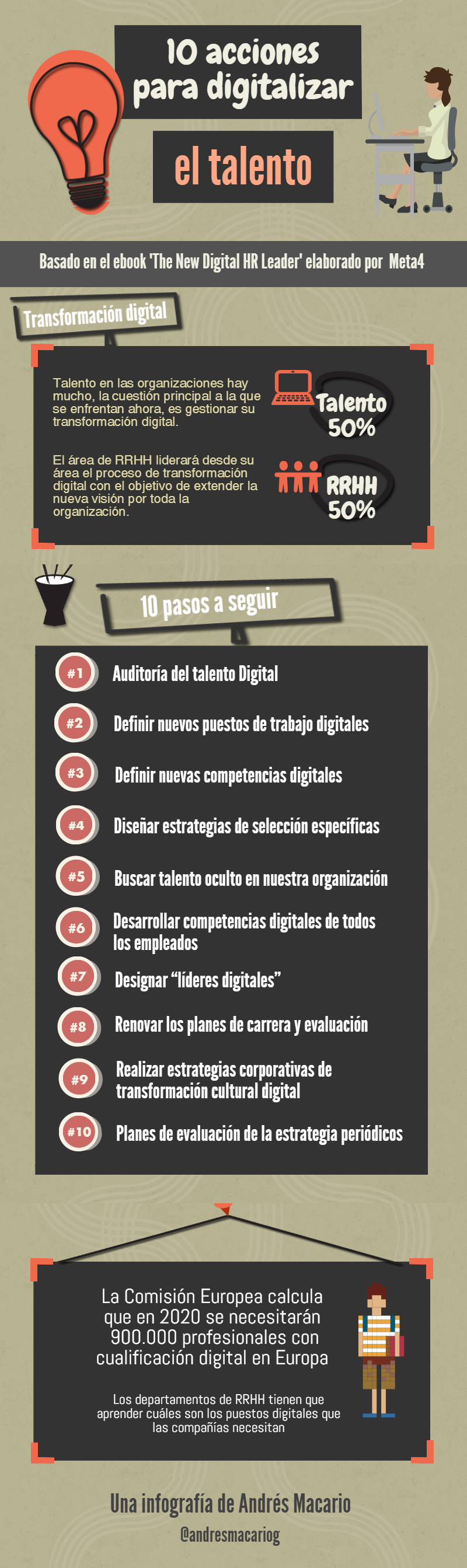 10 acciones para digital el talento