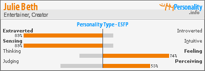 Click to view my Personality Profile page
