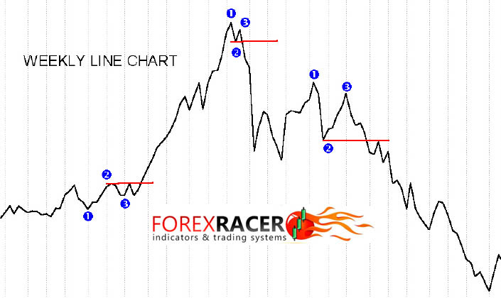 123 Mw Forex System Free Download Mt4 Mt5 Forex Racer - 