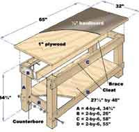 Over 50 Free Workbench Woodcraft Plans at AllCrafts.net