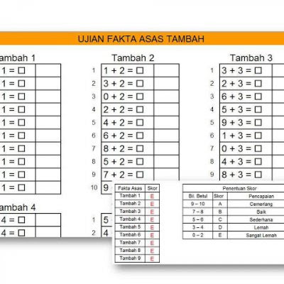 Ujian Fakta Asas Matematik Tahun 1 Tahun 3