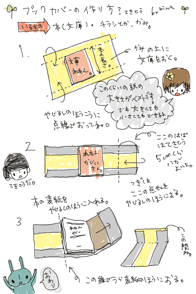 本もオシャレに ダイソー グッズを活用したブックカバーの作り方