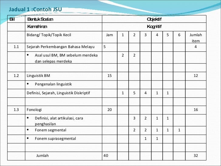Jadual Spesifikasi Ujian (Jsu)
