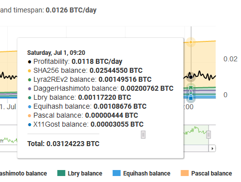 Mining Profitability Bitcoin 500000 H S Hashrate Betosbol Autopartes - 
