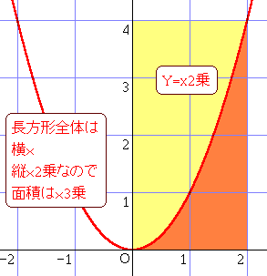 2 裏業