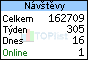 TOPlist