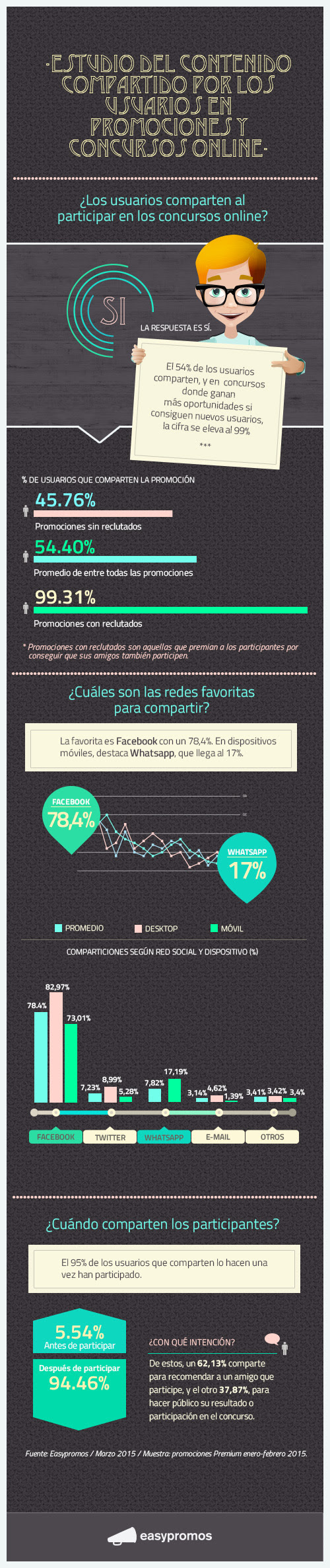 Qué comparten los usuarios al participar en los concursos online