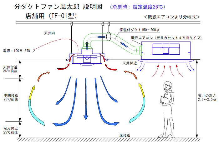 省エネ空調システム 日章冷熱株式会社