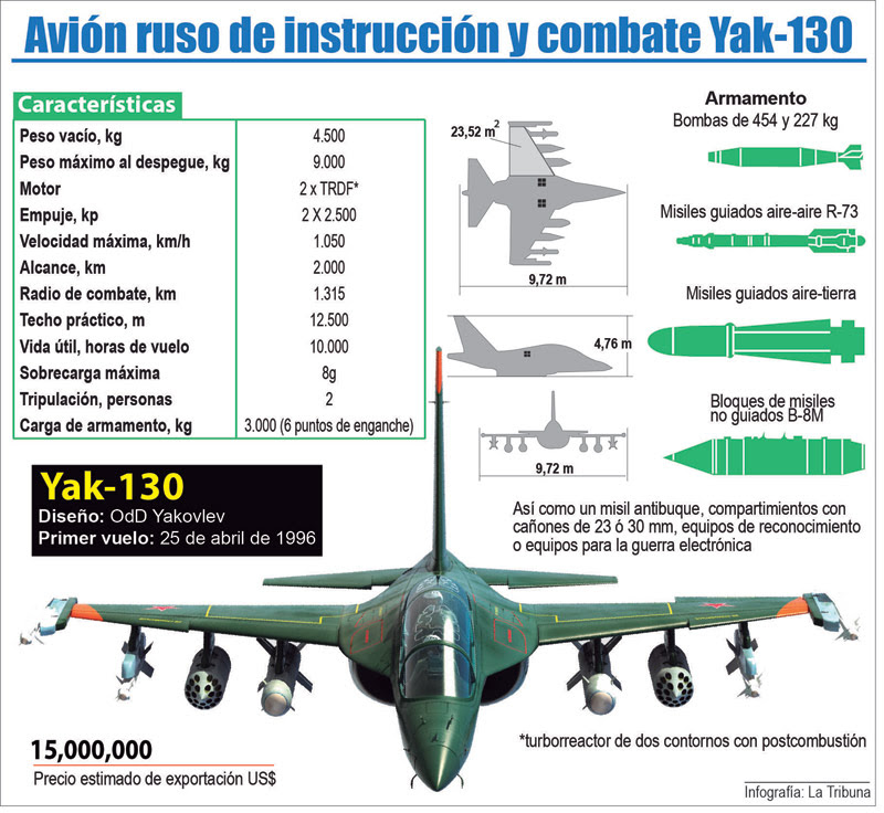 Resultado de imagen para Yak 130