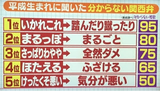 ちゃちゃ入れマンデー 関西弁の謎sp のイラストのお仕事 Fuumiing 日記