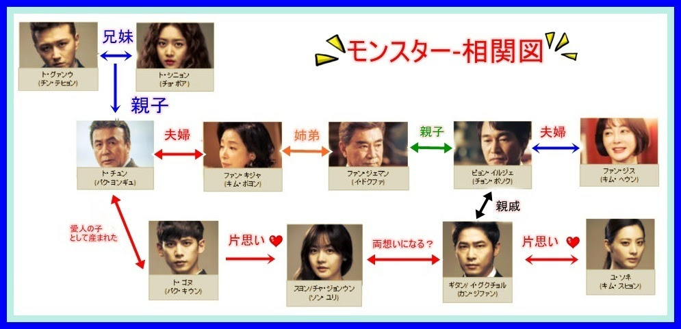韓国ドラマ モンスター その愛と復讐 あらすじ 2話 感想つきで相関図あり 韓国ドラマ あらすじのネタバレ