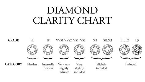  using a diamond clarity chart to judge diamond clarity