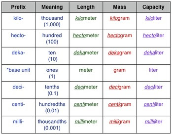 Metric System - Mr. Gibbs' Science