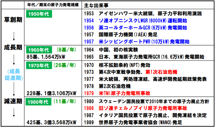 原子力発電 用語集 新電力ネット
