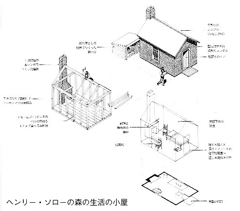 Tinyhouses