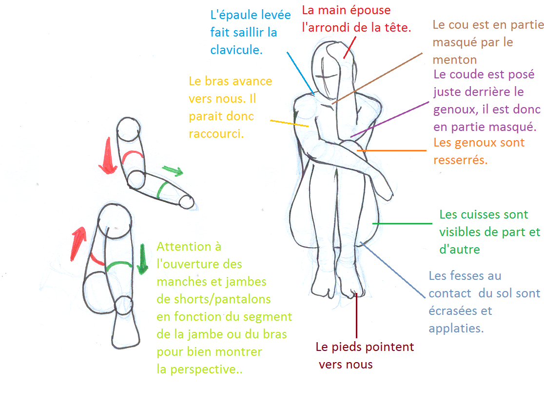Position Assise Apprendre La Bande Dessinée Et Le Manga