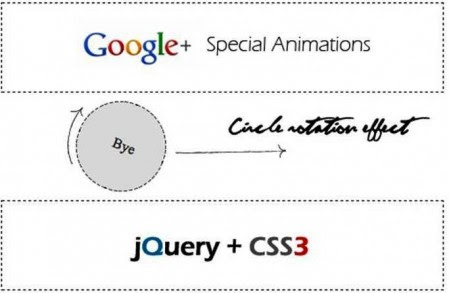 10 Differences among Google+, Facebook, and Twitter Slide7 e1310667210425 10 Differences among Google+, Facebook, and Twitter
