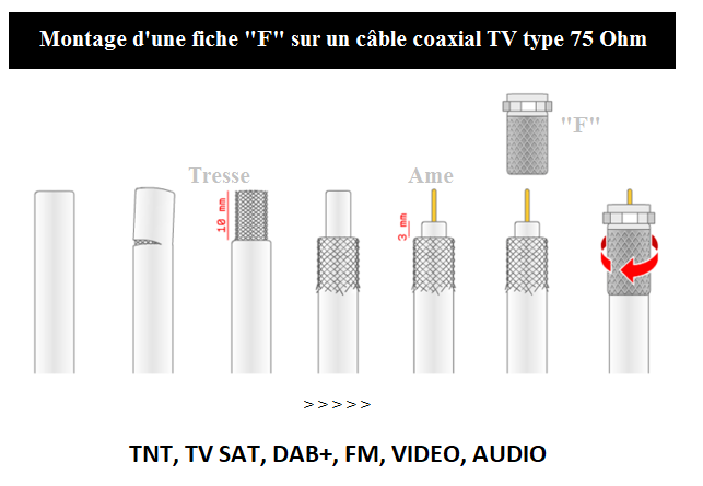 Conseil pour un cable d'antenne TV - Matériel - Video & Son - FORUM  HardWare.fr