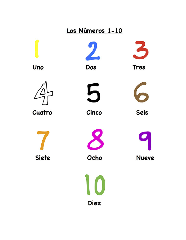 Song Numbers 1 10 Learning Spanish With Johanna
