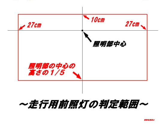 走行用前照灯 梅ぼしのたね 趣味の部屋