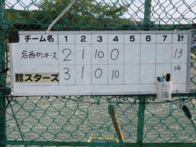 舘スターズ フォトアルバム 少年野球のポップアスリート