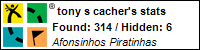 Profile for tony cacher