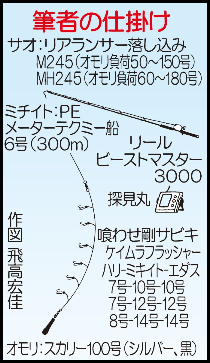高級根魚と大型青物加速 九州の落とし込み釣り 北九州市大里港宝生丸 Tsurinews