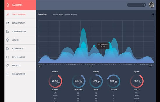 Dark Analytics dashboard PSD 